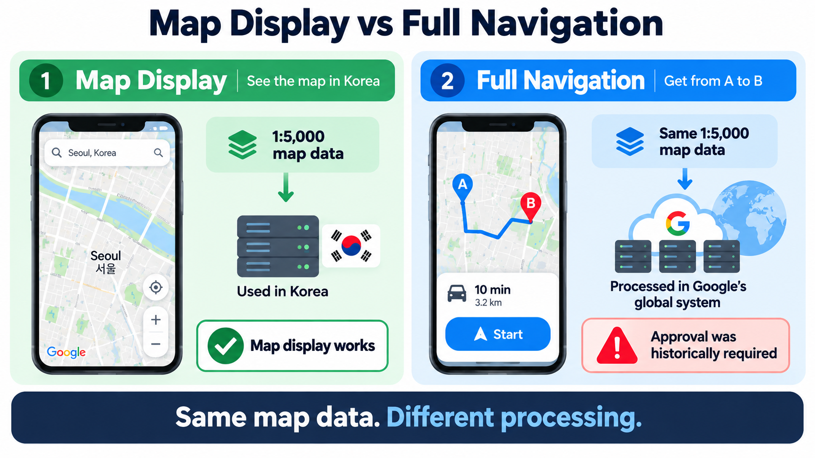Map display versus full navigation in Korea using the same 1:5,000 map data
