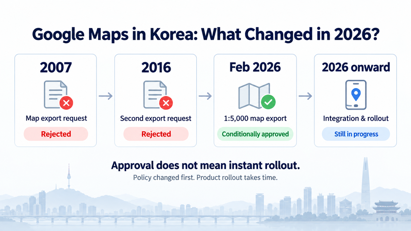 Timeline of Google Maps map-data export requests in Korea from 2007 to the 2026 conditional approval